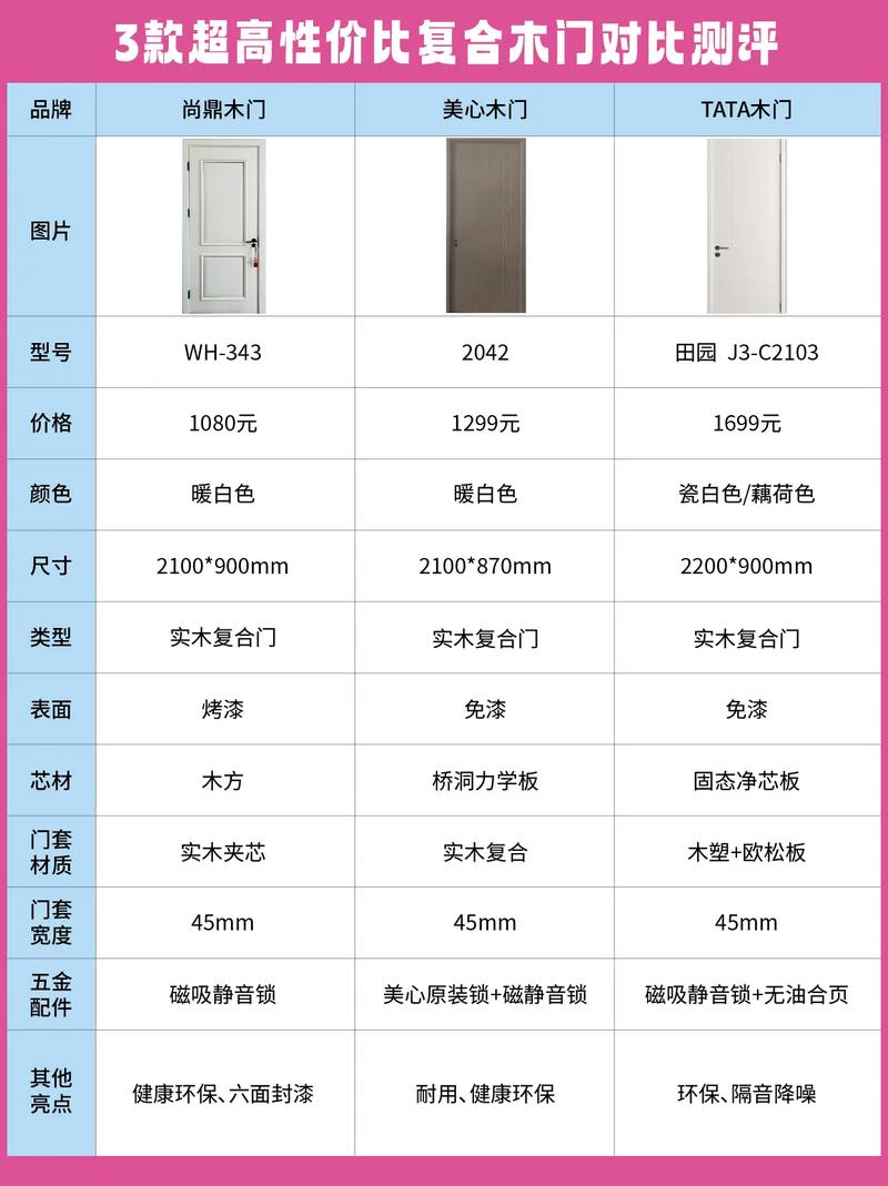 建材市场复合门选购标签价格对比
