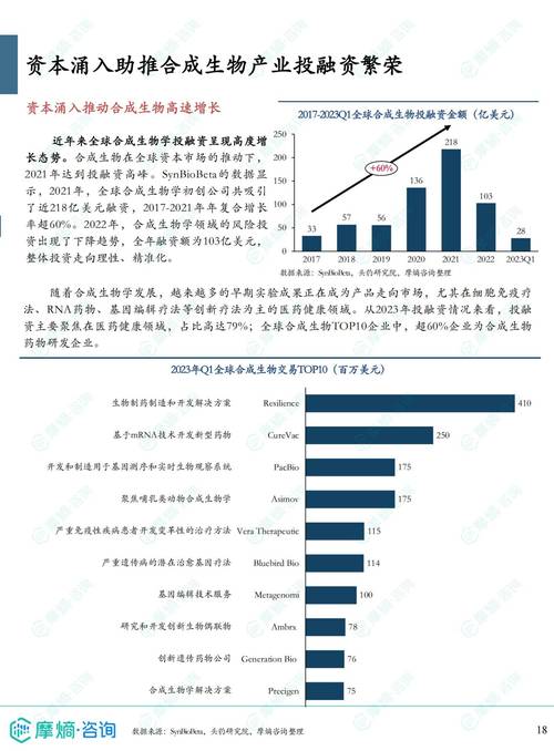 合成生物中试项目隐形成本占比统计图