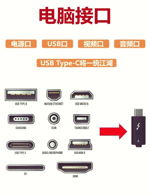 多款轻薄笔记本电脑侧面接口对比