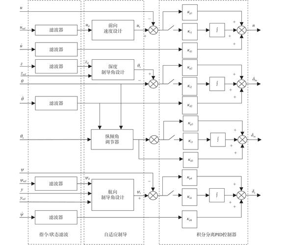数控系统实时运动控制逻辑流程图