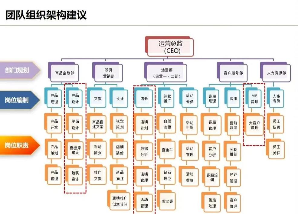电子商务平台责任认定法律框架图