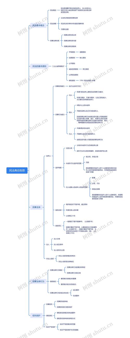 民法典夫妻共同债务认定裁判规则思维导图