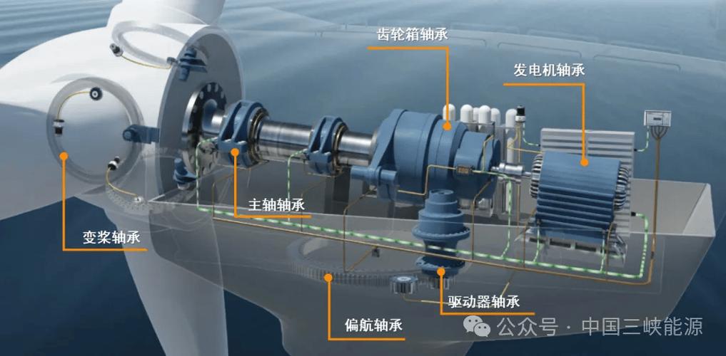 风力发电机组传动链结构示意图