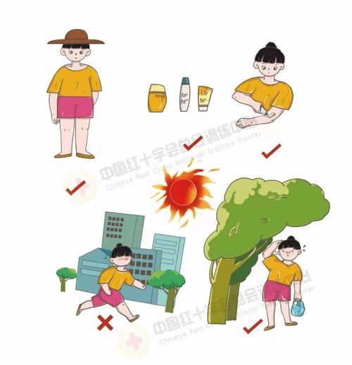 夏季常见防暑错误行为示意图