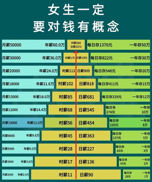 算时薪,立刻现原形