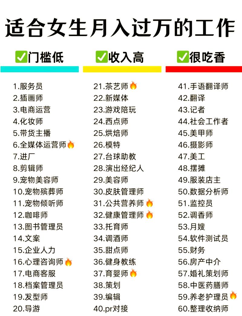 这些新职业，名字你可能都没听过
