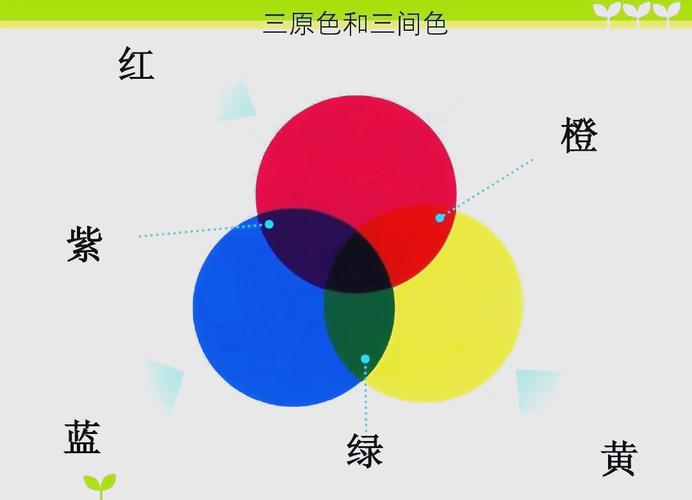 橙绿紫三个颜色，藏着不一样的生活逻辑