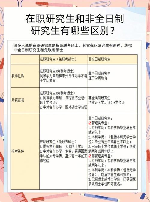 非全日制研究生报考条件对照表