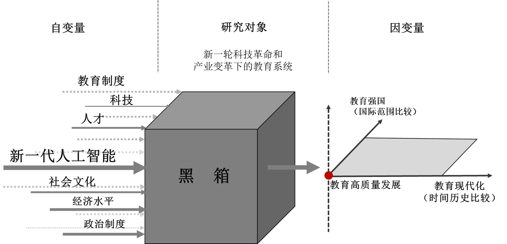 二、可解释性：把黑箱撕开一道缝