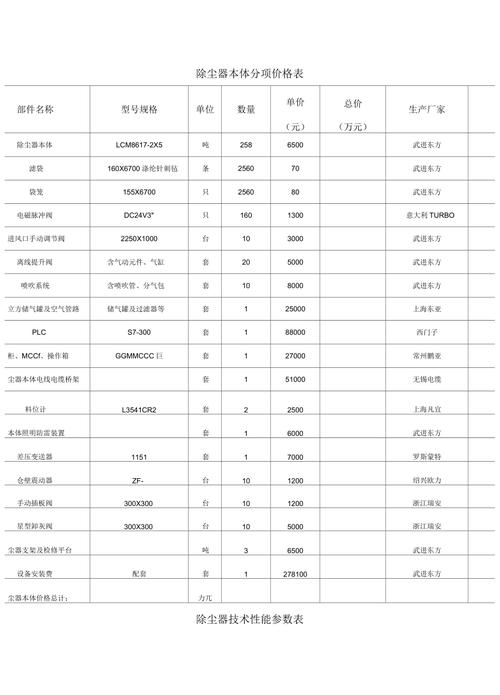 选工业除尘器别只看价格，这几个参数才是核心
