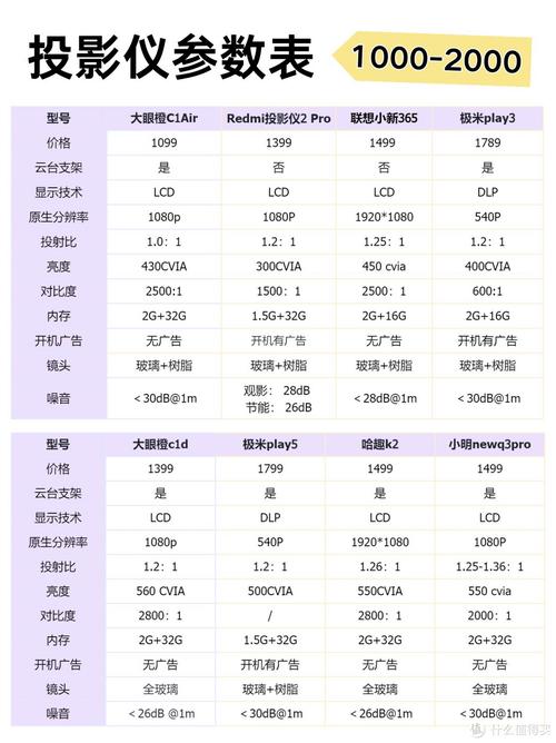 参数表里的那些坑