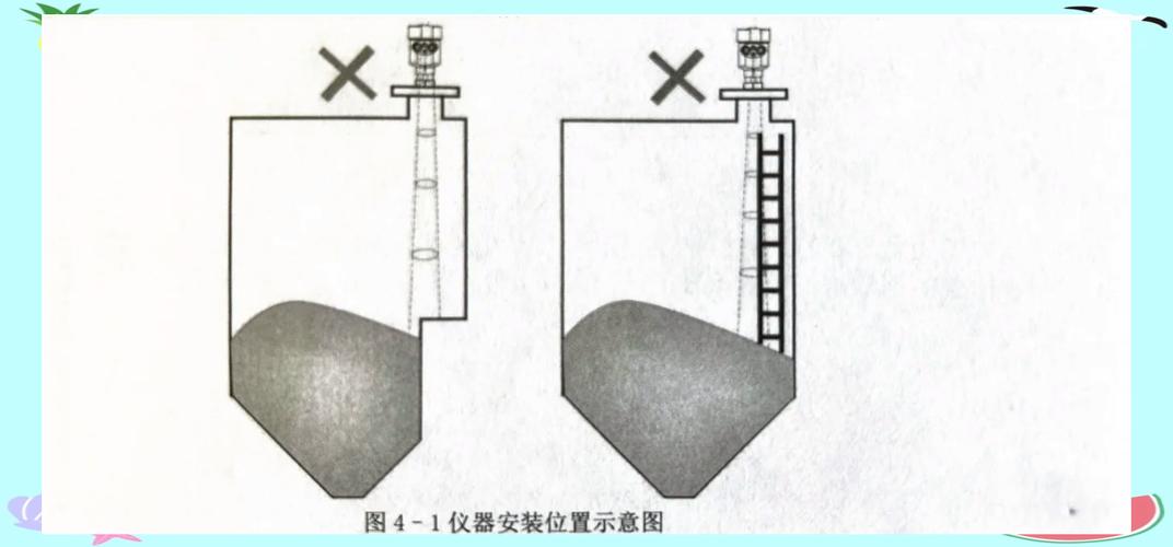 工业大型储罐雷达液位计正确安装位置示意图