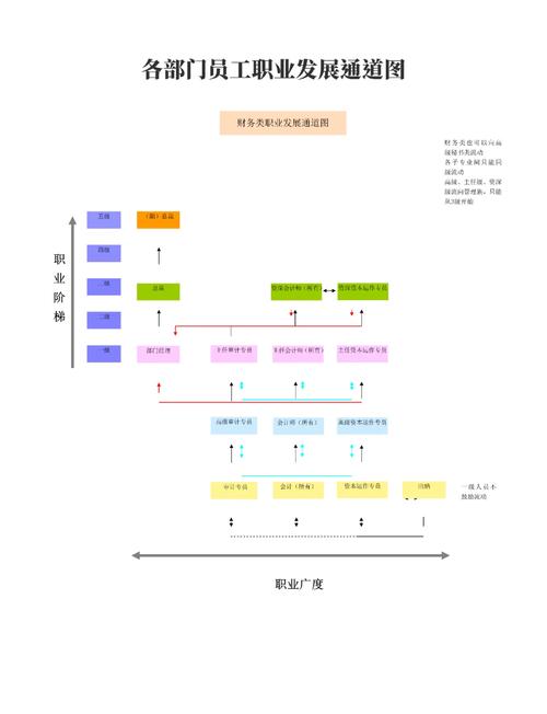 职业探索路径图