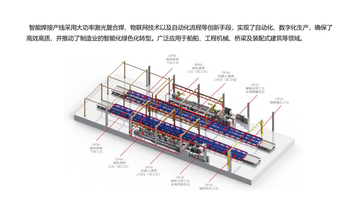 汽车门槛梁冲压焊接产线多机联动节拍缓存布局图