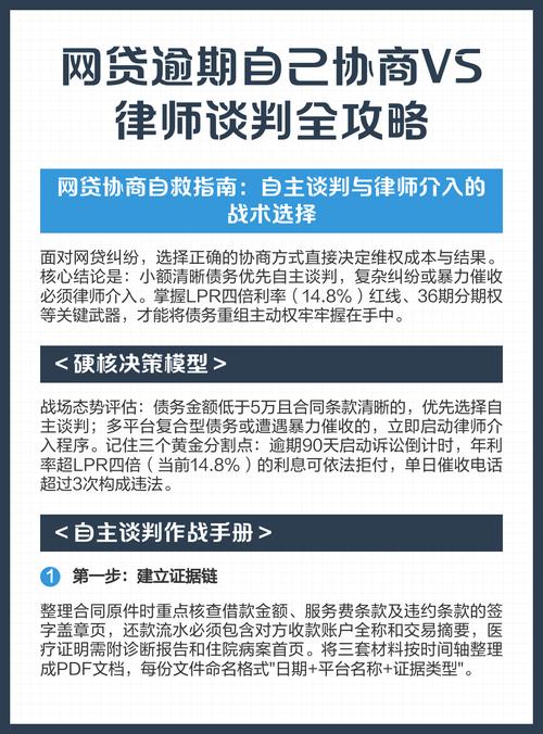 律师揭露网贷逾期协商骗局示意图