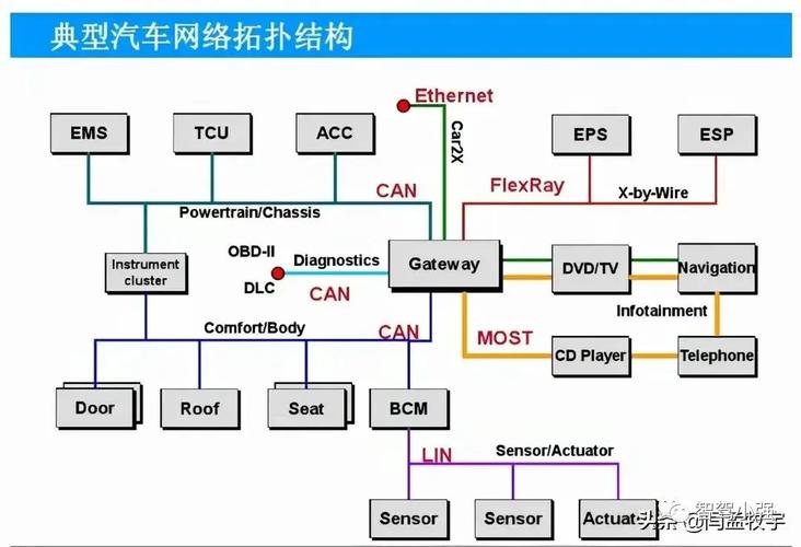 汽车焊装车间确定性网络组网示意图