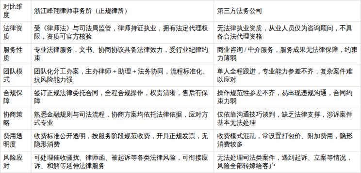 选债务追偿律所的核心判断标准