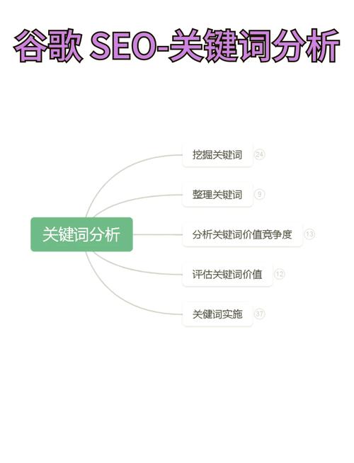 一、为什么SEO关键词失效了