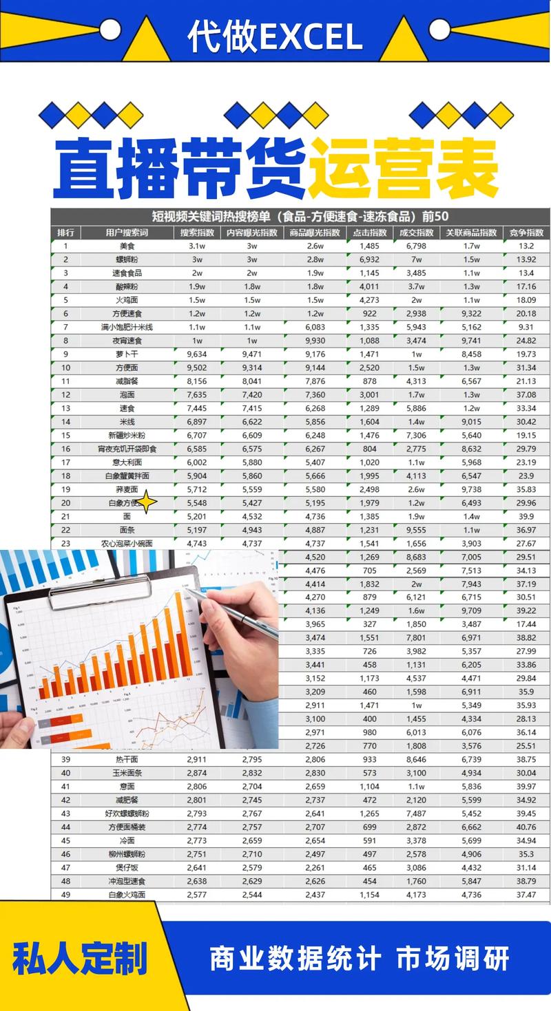 SEO核心关键词大小词竞争度对比表