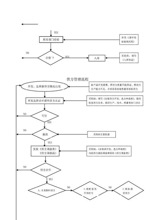 GB/T39116生产仿真参数校验流程图
