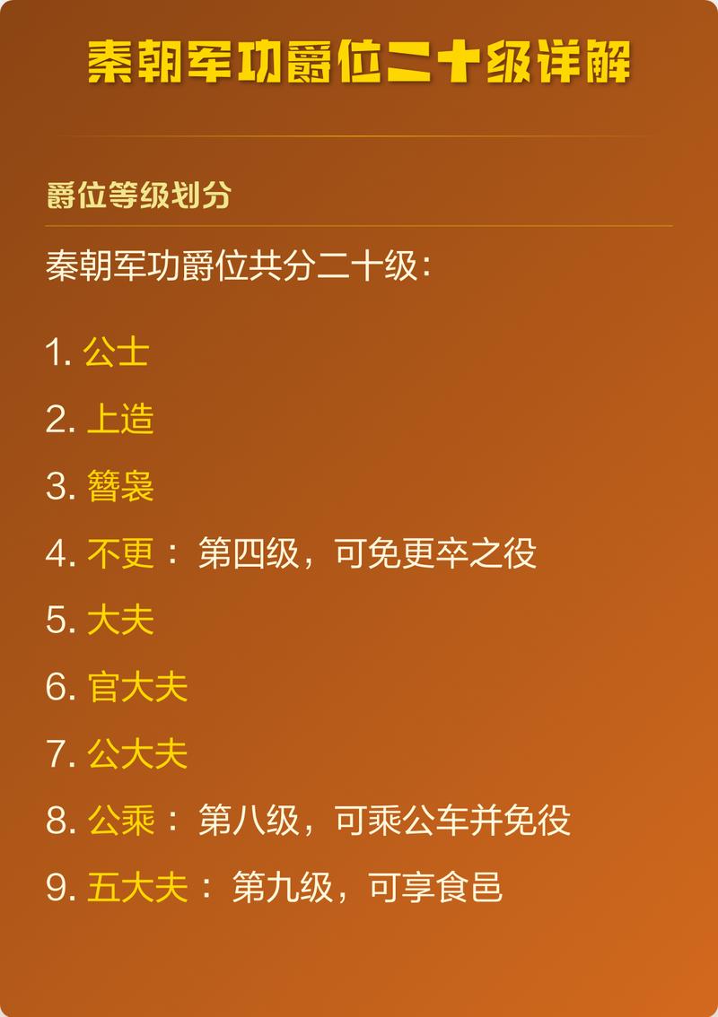 秦国军功爵制对应奖励示意图