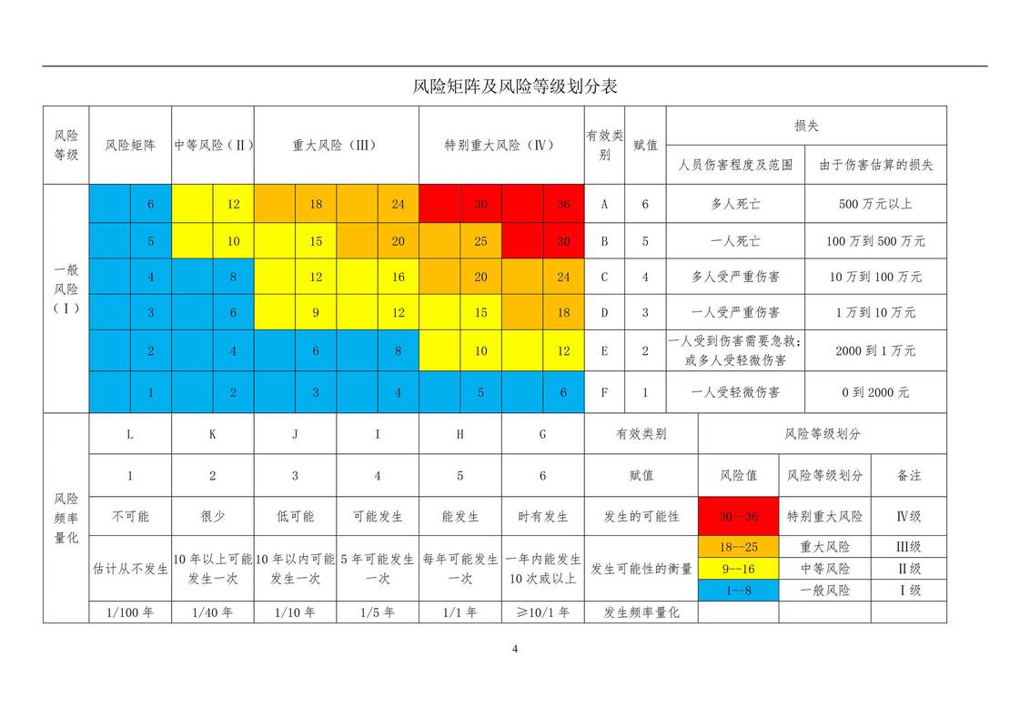 决策矩阵表样例