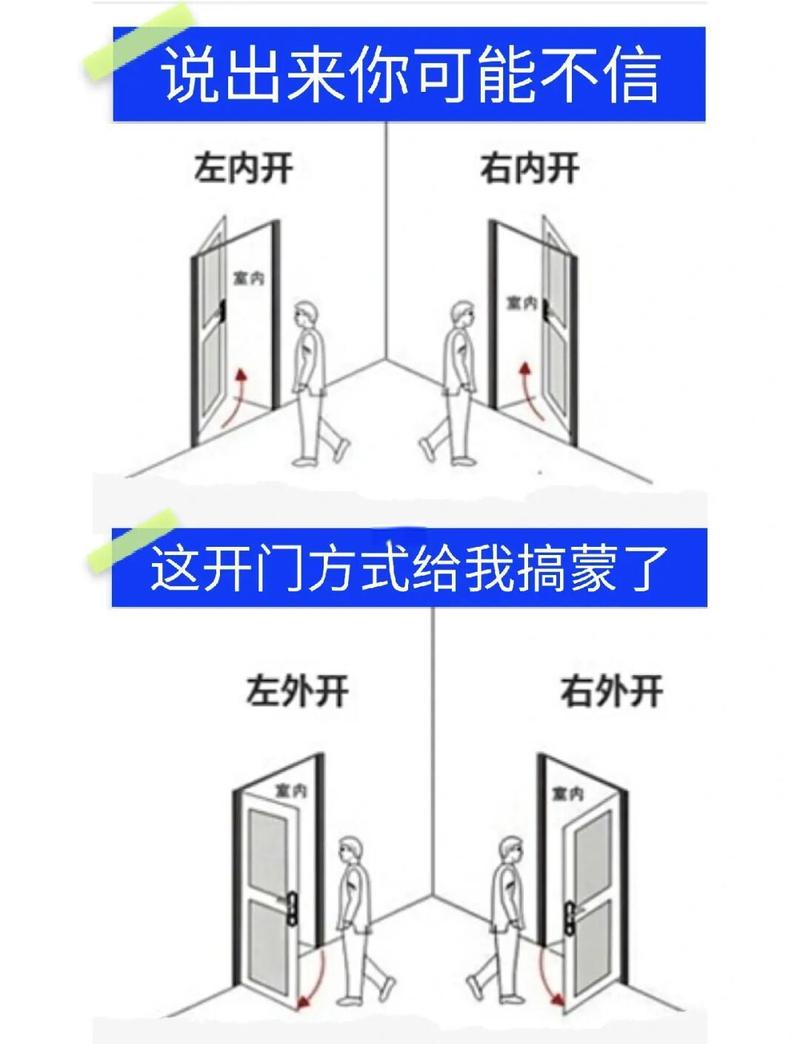 防盗门开门摆动轨迹与落尘区预留位置示意图