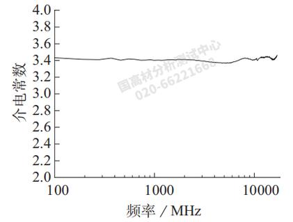 不同频率下环氧树脂介电常数变化曲线