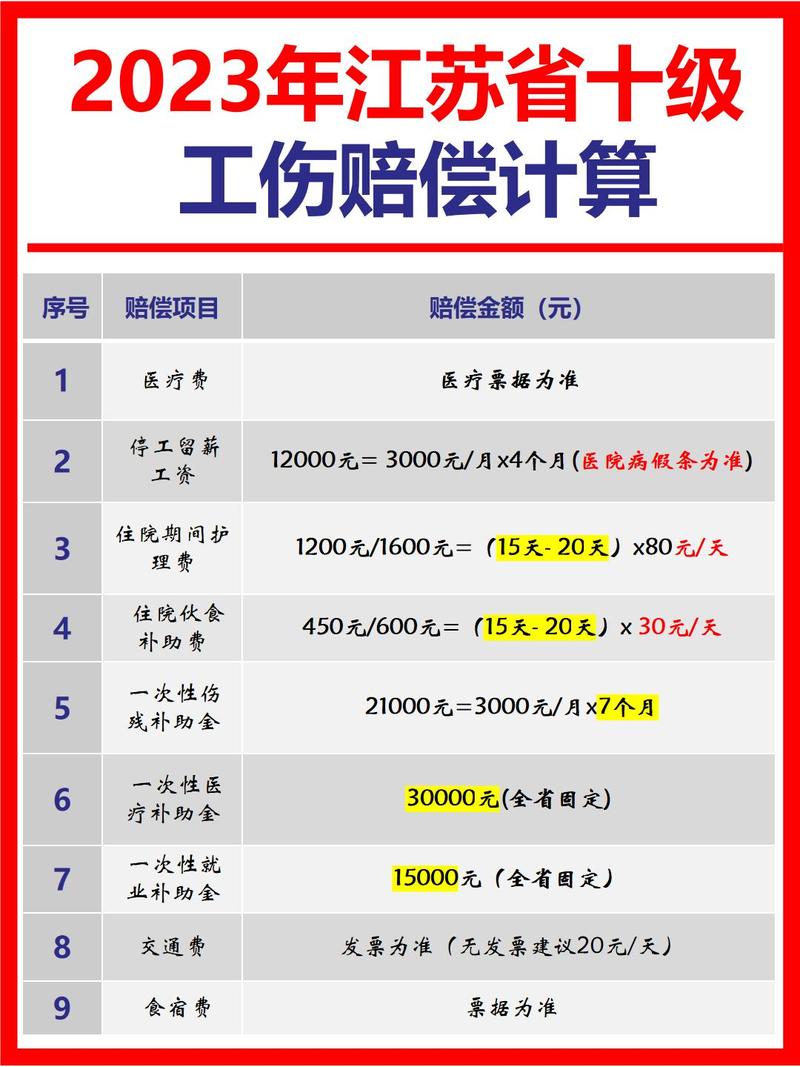 2020-2023江苏工伤纠纷赔付金额对比图