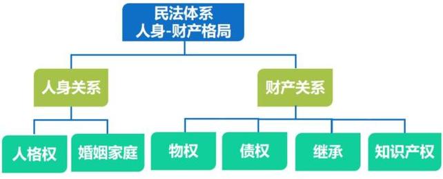 民法典家庭财产类型划分示意图