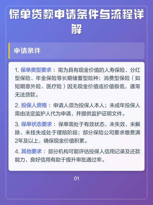 保险公司线上保单贷款操作流程截图