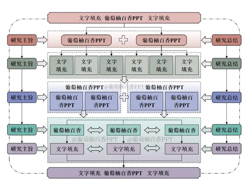 全链路科研协同设计工具流程图