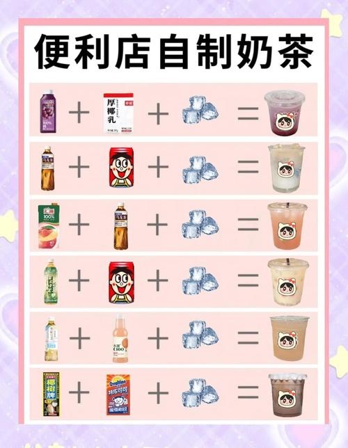 奶茶店亲子凑单选配料场景