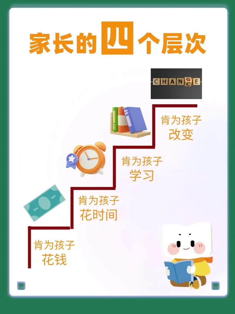 家长需要转变的几个观念