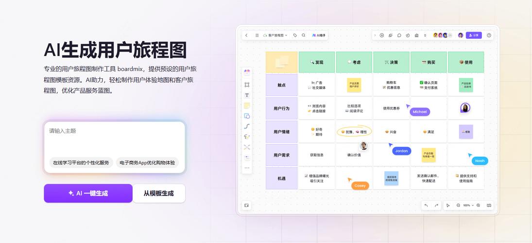 新品牌AI认知用户旅程触点示意图
