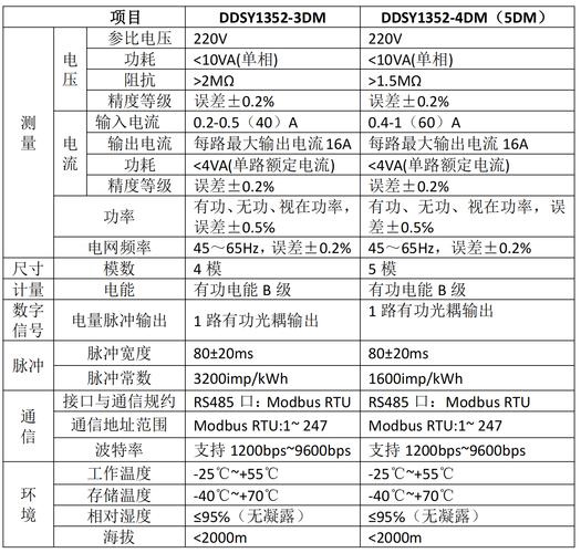 注塑车间能耗分项计量电表数据对比图