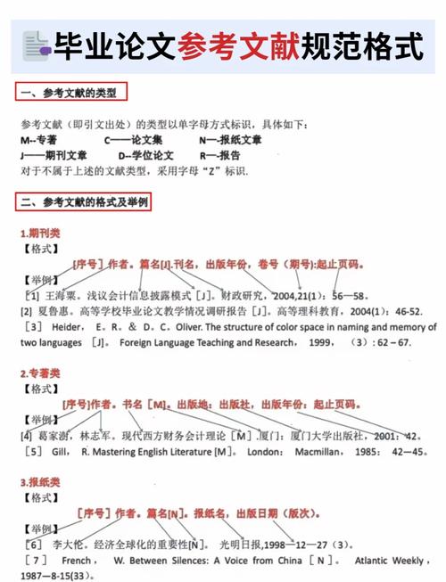 它和人工写的参考文献有什么不一样