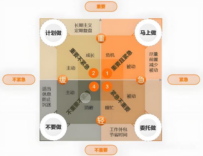 企业GEO优先级评估矩阵图