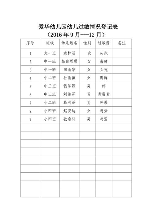 家庭过敏症状记录表模板