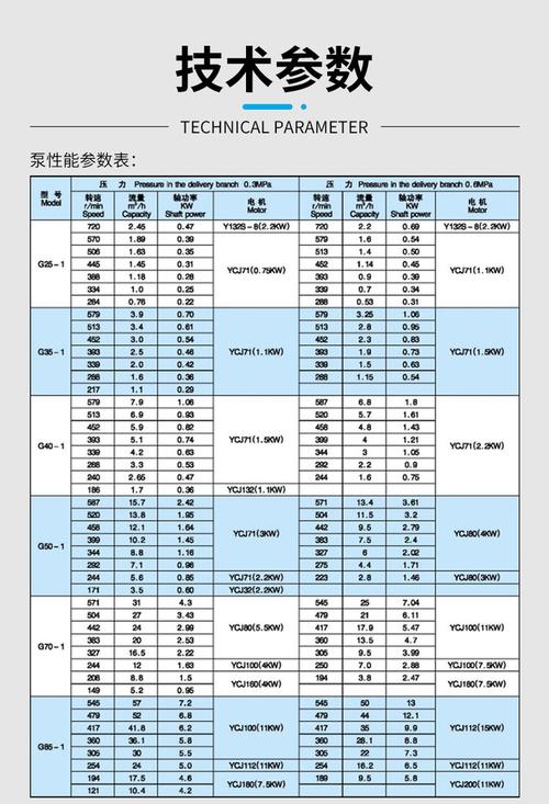 螺杆泵选型曲线与橡胶定子材料表