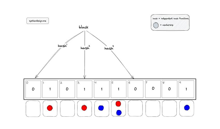 LevelDB SSTable文件内部布局分层图