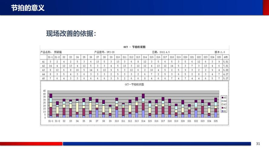 单件流：为什么你抄丰田却抄成四不像？