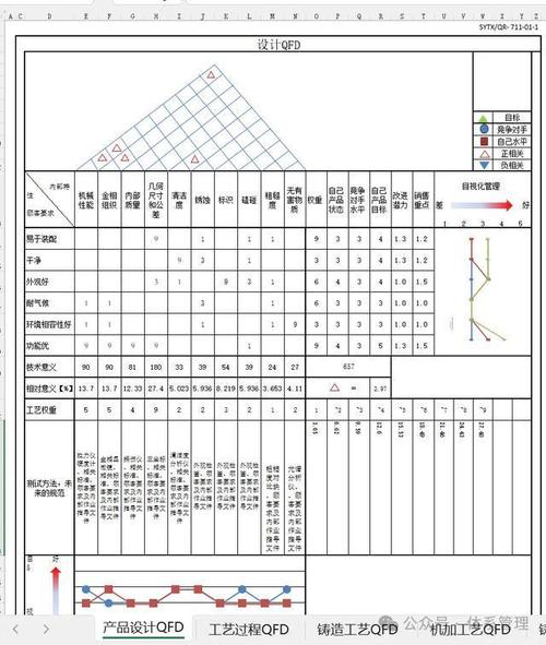 工业减速机QFD客户需求拆解工艺参数映射表