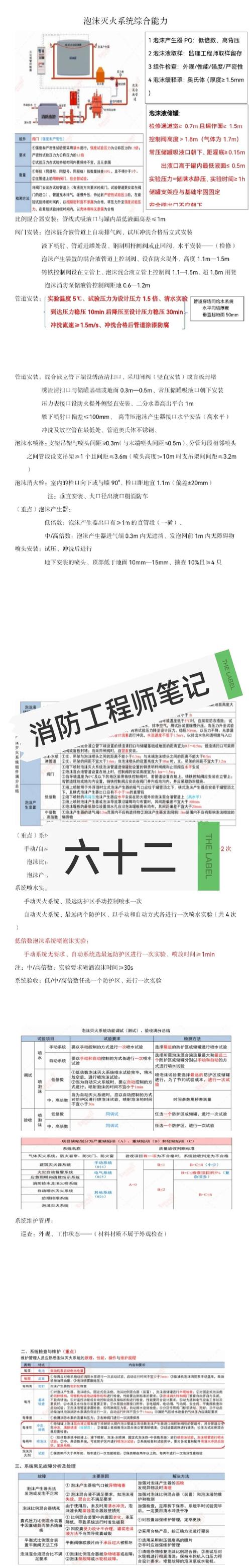 消防工程师备考笔记特写，彩色标注重点数据