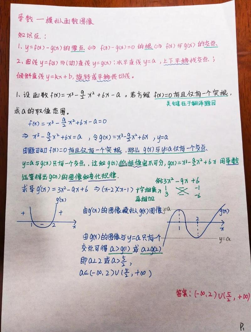 高中数学导数错题剪报整理实拍