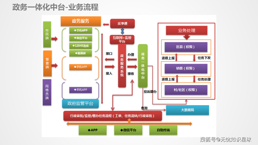 业务驱动的数据中台建设流程示意图