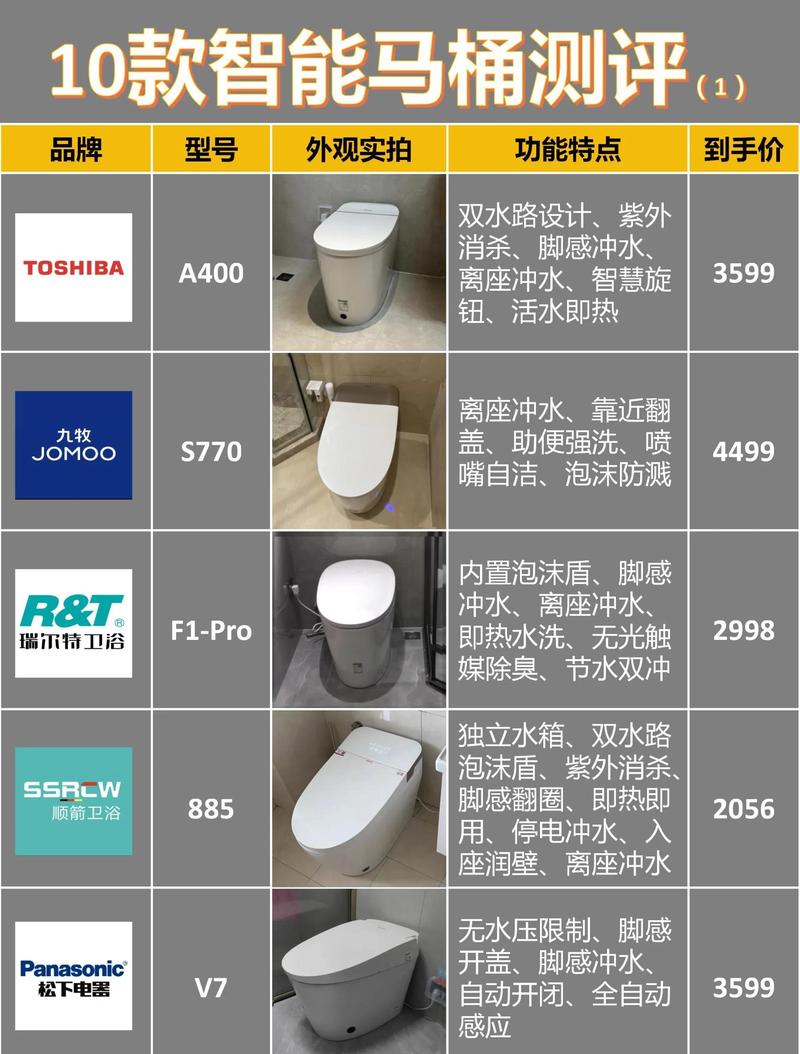 几百块和几万块的智能马桶,差距到底在哪