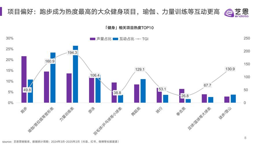 健身服务合同纠纷裁判文书数据统计图