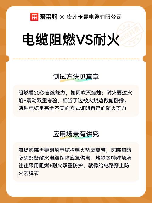 阻燃电缆与耐火电缆燃烧测试对比实验