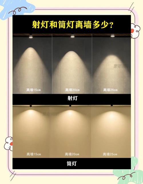 无主灯设计射灯离墙距离错误与正确对比图